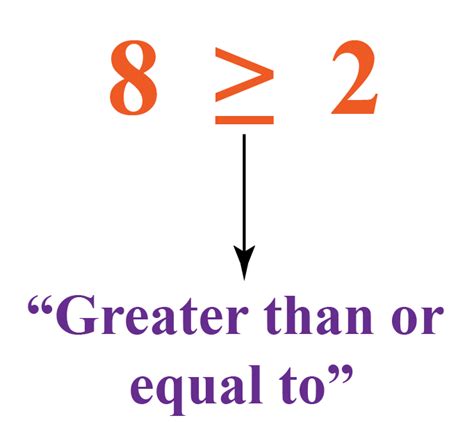 greater than sighn|greater than or equal to sign word.